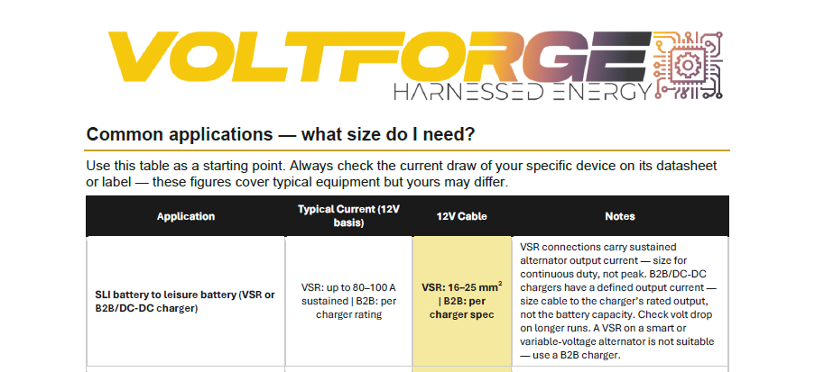 Voltforge 12V campervan cable sizing guide — common applications table showing cable sizes for SLI battery to leisure battery, VSR and B2B DC-DC charger connections